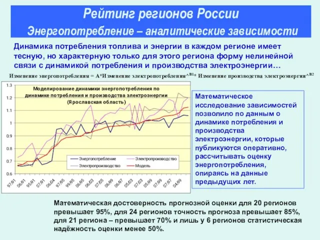 Динамика потребления топлива и энергии в каждом регионе имеет тесную, но характерную