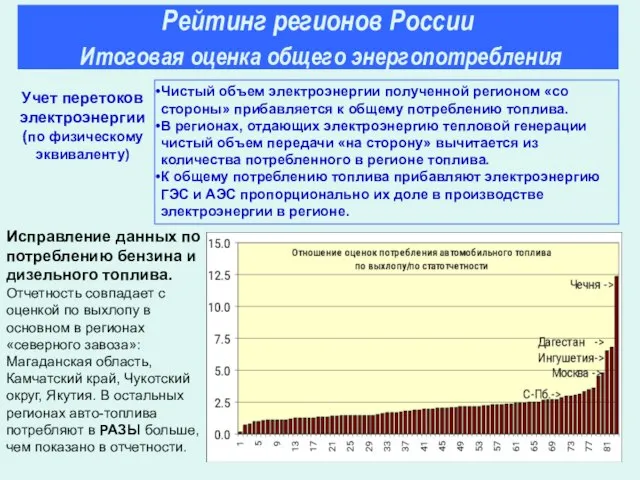 Учет перетоков электроэнергии (по физическому эквиваленту) Исправление данных по потреблению бензина и