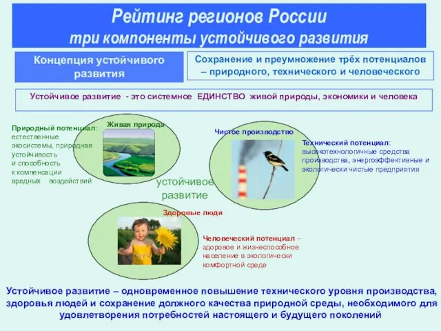 Концепция устойчивого развития Устойчивое развитие - это системное ЕДИНСТВО живой природы, экономики