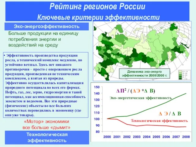 Динамика эко-энерго эффективности 2008/2000 г. Эко-энергоэффективность Эффективность производства продукции росла, а технический