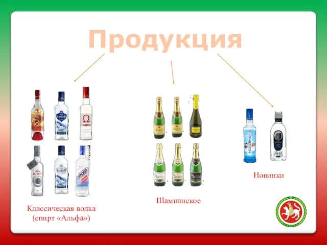 Продукция Классическая водка (спирт «Альфа») Шампанское Новинки