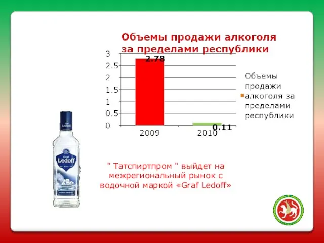 " Татспиртпром " выйдет на межрегиональный рынок с водочной маркой «Graf Ledoff»