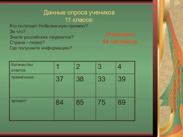 Данные опроса учеников 11 класса: Кто получает Нобелевскую премию? За что? Знали