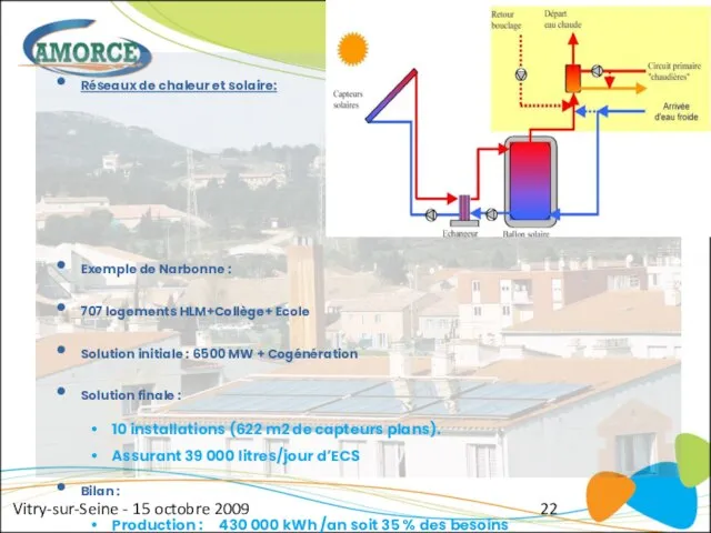 Vitry-sur-Seine - 15 octobre 2009 Réseaux de chaleur et solaire: Exemple de