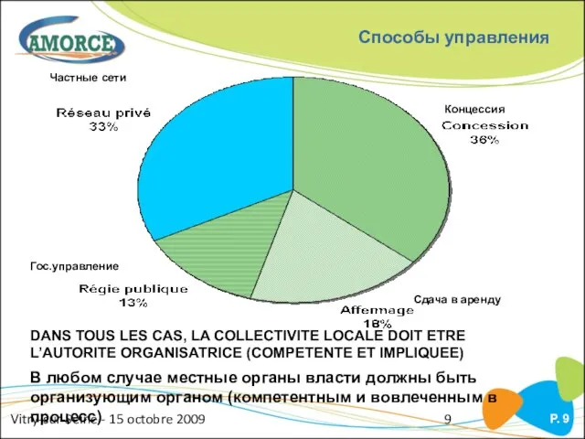 Vitry-sur-Seine - 15 octobre 2009 P. Способы управления DANS TOUS LES CAS,