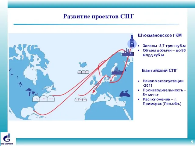 Развитие проектов СПГ Балтийский СПГ Начало эксплуатации -2011 Производительность - 5+ млн.т