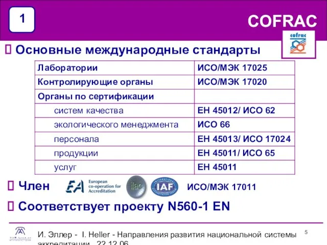 И. Эллер - I. Heller - Направления развития национальной системы аккредитации 22.12.06