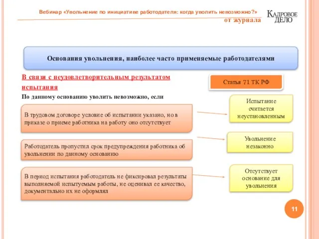 В связи с неудовлетворительным результатом испытания По данному основанию уволить невозможно, если