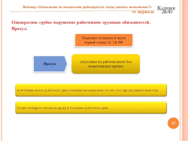 Однократное грубое нарушение работником трудовых обязанностей. Прогул. Вебинар «Увольнение по инициативе работодателя: