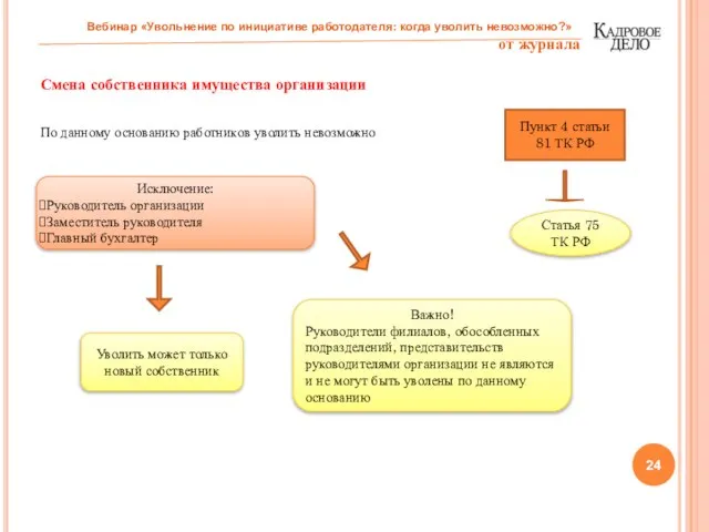 Смена собственника имущества организации По данному основанию работников уволить невозможно Вебинар «Увольнение