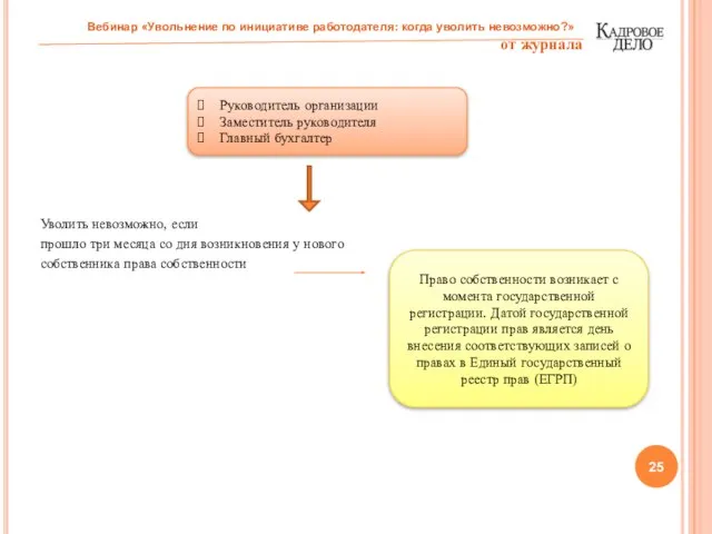 Уволить невозможно, если прошло три месяца со дня возникновения у нового собственника