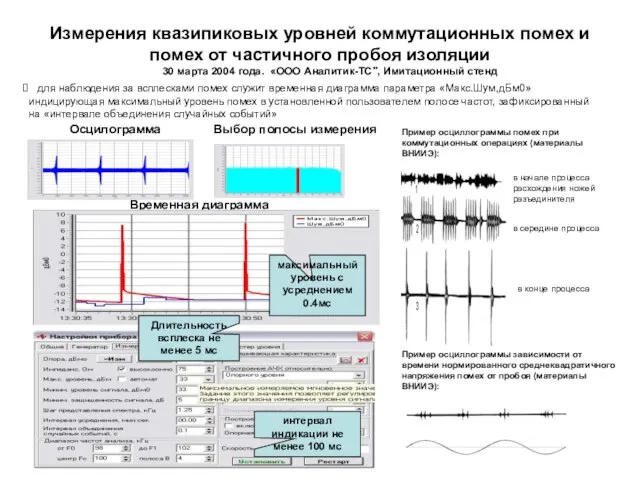 Измерения квазипиковых уровней коммутационных помех и помех от частичного пробоя изоляции Пример