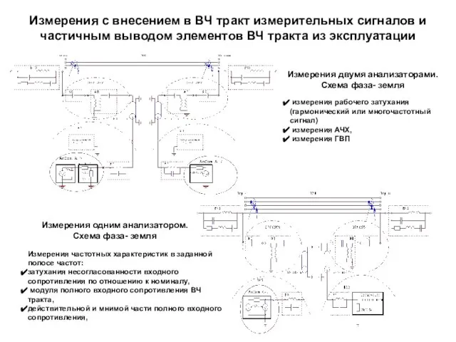 Измерения с внесением в ВЧ тракт измерительных сигналов и частичным выводом элементов