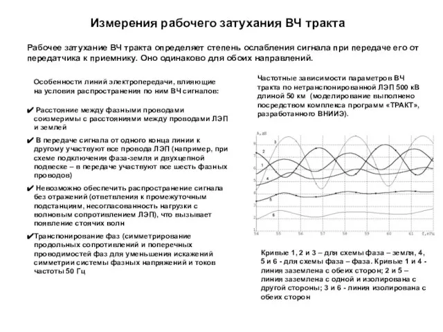 Измерения рабочего затухания ВЧ тракта Частотные зависимости параметров ВЧ тракта по нетранспонированной