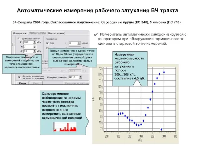 Одновременное наблюдение панорамы частотного спектра позволяет исключить недостоверные измерения, вызванные гармонической помехой