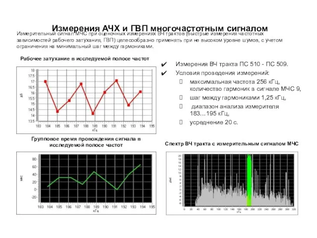 Измерения АЧХ и ГВП многочастотным сигналом Измерения ВЧ тракта ПС 510 -