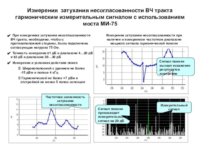 Измерения затухания несогласованности ВЧ тракта гармоническим измерительным сигналом с использованием моста МИ-75