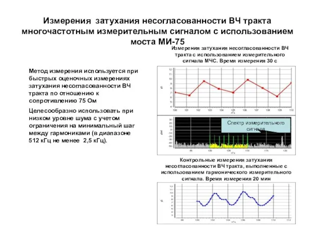 Измерения затухания несогласованности ВЧ тракта многочастотным измерительным сигналом с использованием моста МИ-75