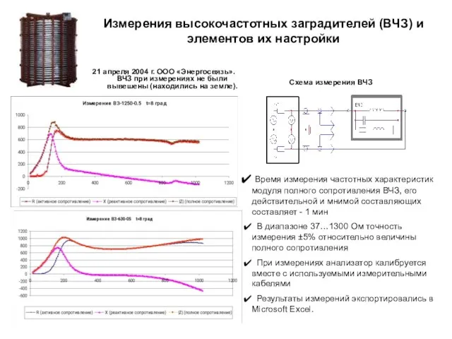 Измерения высокочастотных заградителей (ВЧЗ) и элементов их настройки 21 апреля 2004 г.