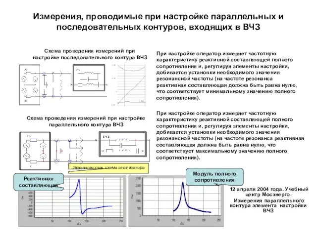 Эквивалентная схема анализатора Измерения, проводимые при настройке параллельных и последовательных контуров, входящих