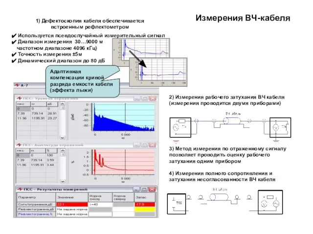 Измерения ВЧ-кабеля 2) Измерения рабочего затухания ВЧ кабеля (измерения проводится двумя приборами)