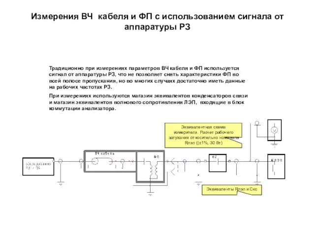 Измерения ВЧ кабеля и ФП с использованием сигнала от аппаратуры РЗ Традиционно