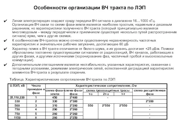 Особенности организации ВЧ тракта по ЛЭП Линии электропередач создают среду передачи ВЧ