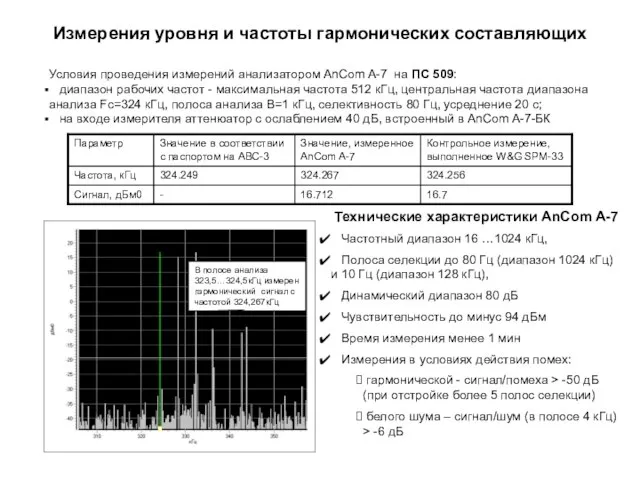 Измерения уровня и частоты гармонических составляющих Условия проведения измерений анализатором AnCom A-7