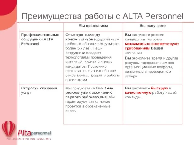 Преимущества работы с ALTA Personnel