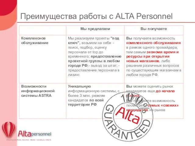 Преимущества работы с ALTA Personnel