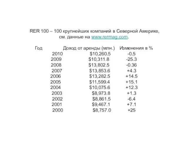 RER 100 – 100 крупнейших компаний в Северной Америке, см. данные на