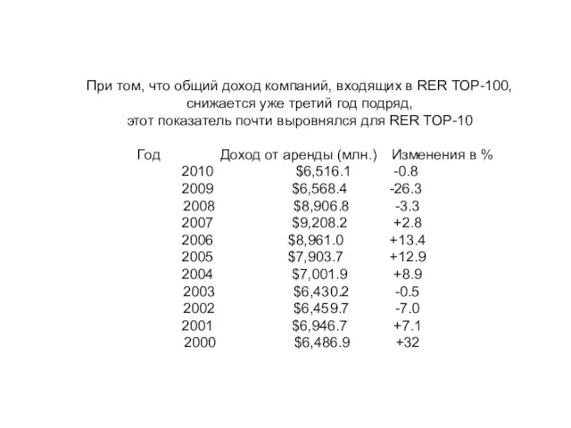 При том, что общий доход компаний, входящих в RER TOP-100, снижается уже