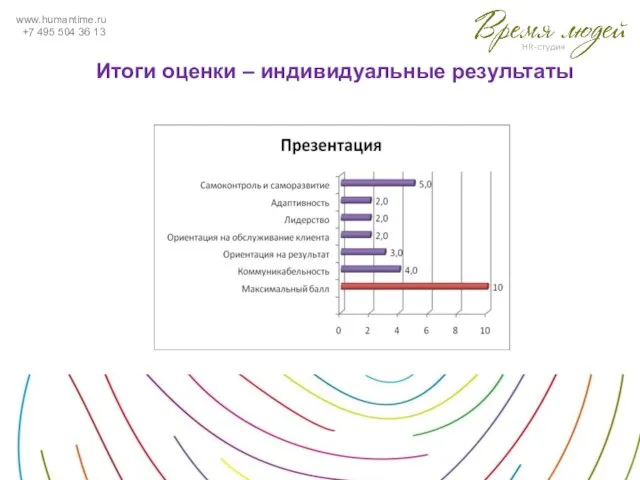 www.humantime.ru +7 495 504 36 13 Итоги оценки – индивидуальные результаты