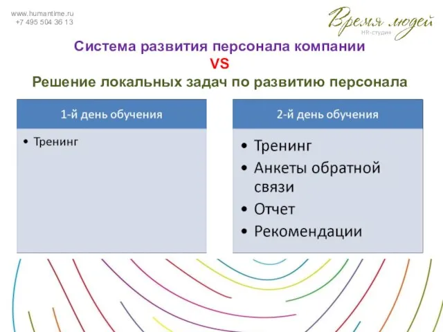 www.humantime.ru +7 495 504 36 13 Система развития персонала компании VS Решение