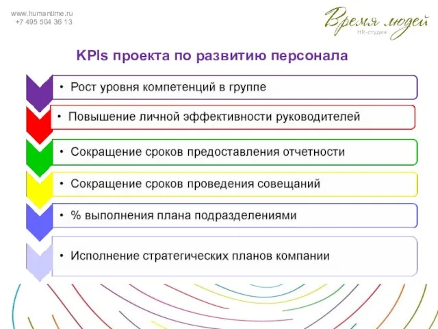 www.humantime.ru +7 495 504 36 13 KPIs проекта по развитию персонала