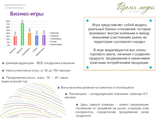 www.humantime.ru +7 495 504 36 13 Бизнес-игры ☻ Целевая аудитория – ВСЕ