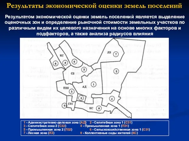 Результаты экономической оценки земель поселений Результатом экономической оценки земель поселений является выделение