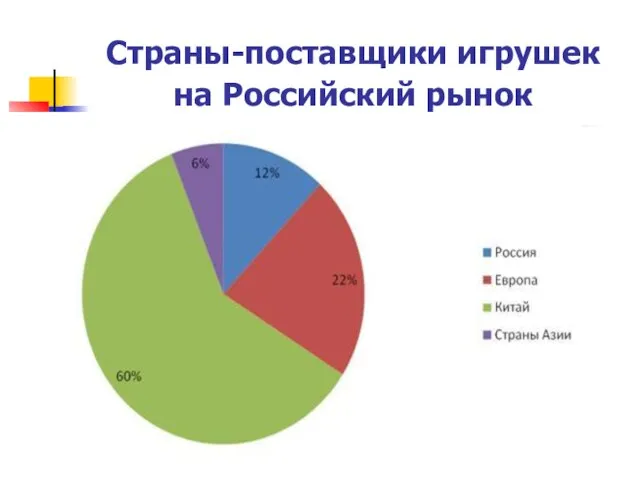 Страны-поставщики игрушек на Российский рынок