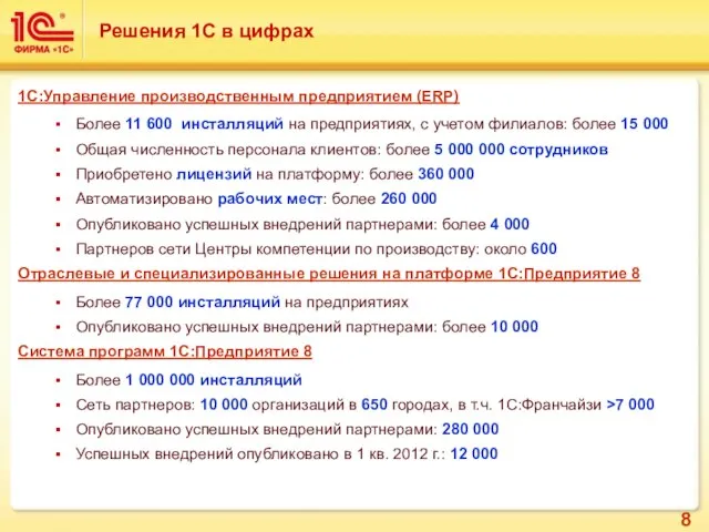 Решения 1С в цифрах 1С:Управление производственным предприятием (ERP) Более 11 600 инсталляций