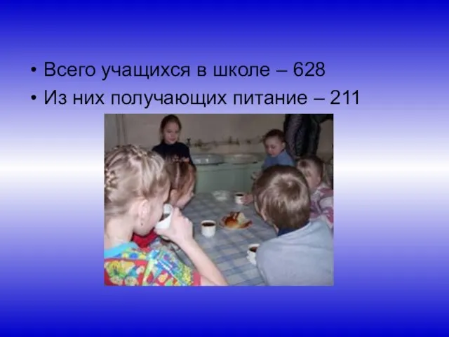 Всего учащихся в школе – 628 Из них получающих питание – 211