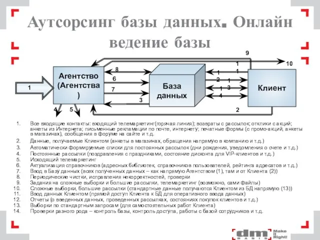 Аутсорсинг базы данных. Онлайн ведение базы Агентство (Агентства) База данных Клиент 2