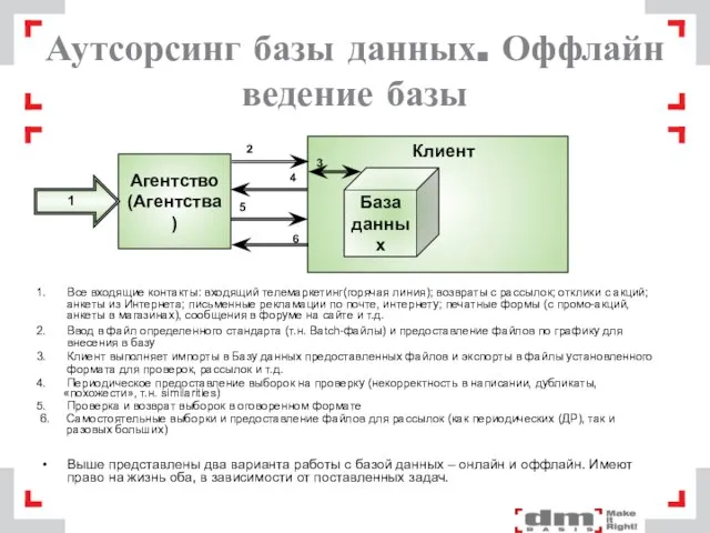 Аутсорсинг базы данных. Оффлайн ведение базы Агентство (Агентства) Все входящие контакты: входящий