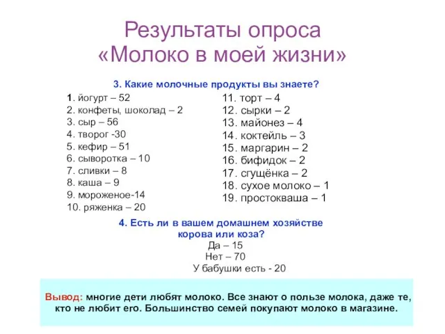 Результаты опроса «Молоко в моей жизни» 3. Какие молочные продукты вы знаете?