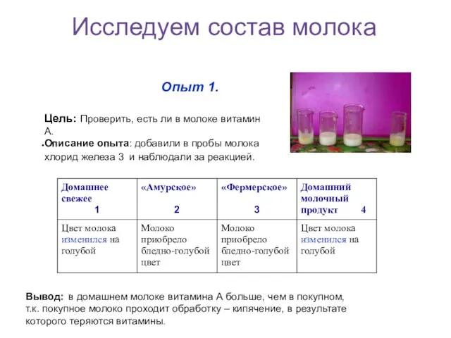 Исследуем состав молока Вывод: в домашнем молоке витамина А больше, чем в