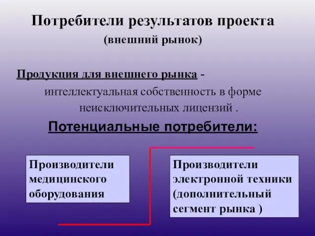 Потребители результатов проекта (внешний рынок) Продукция для внешнего рынка - интеллектуальная собственность