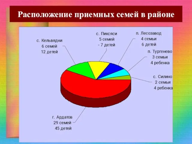 Расположение приемных семей в районе