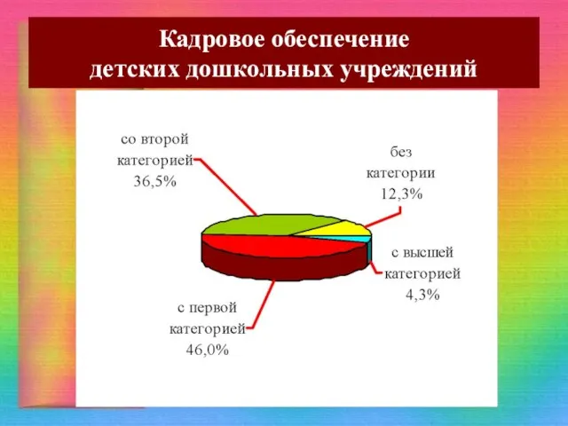 Кадровое обеспечение детских дошкольных учреждений