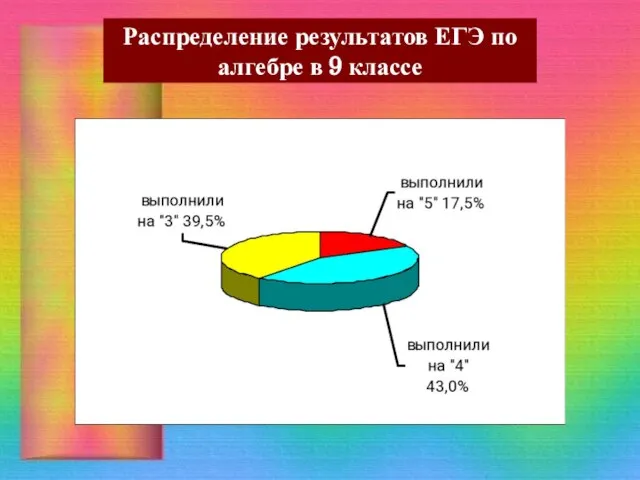 Распределение результатов ЕГЭ по алгебре в 9 классе