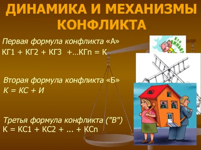 Первая формула конфликта «А» КГ1 + КГ2 + КГ3 +…КГn = К