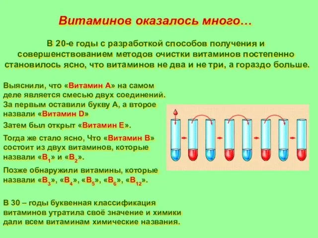 Витаминов оказалось много… В 20-е годы с разработкой способов получения и совершенствованием